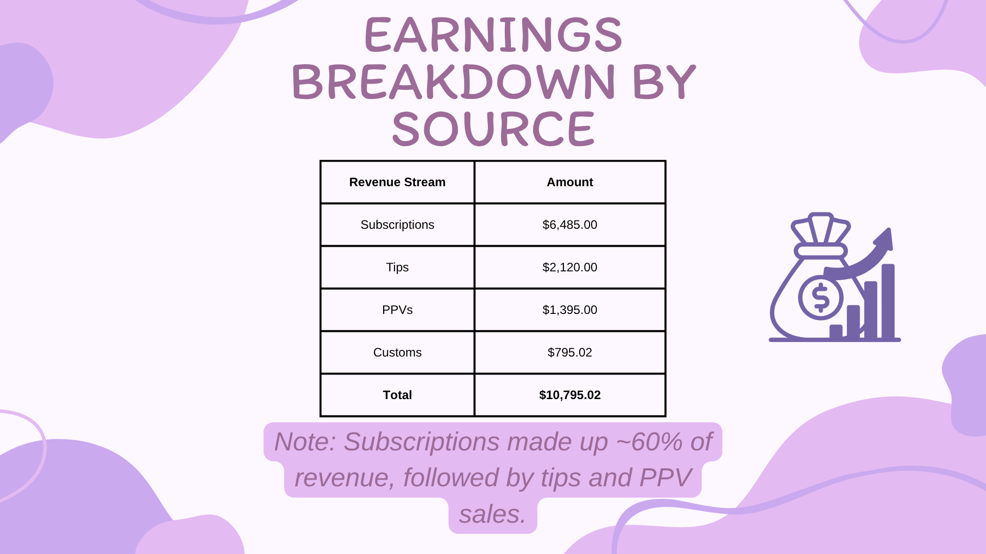 Slide 4: Earnings Breakdown by Source