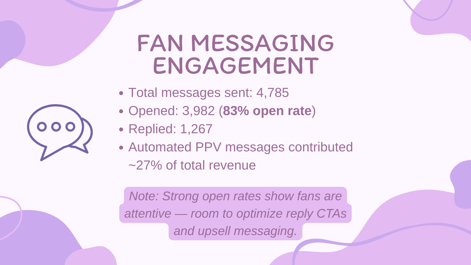Slide 5: Fan Messaging Engagement