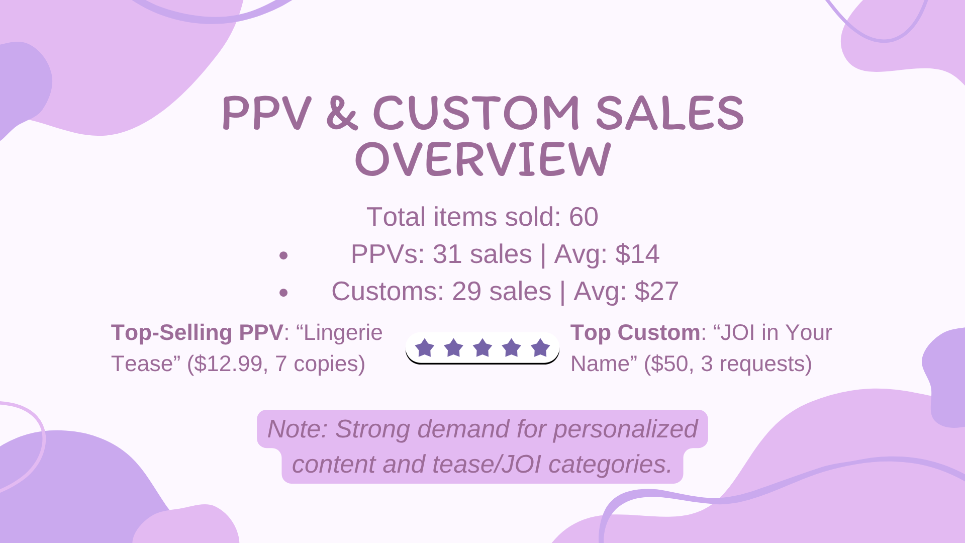 Slide 6: PPV and Custom Sales Overview